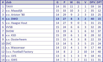 stand